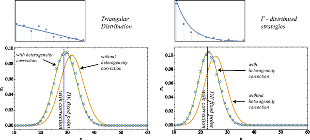 Figure 4 for The Coconut Model with Heterogeneous Strategies and Learning