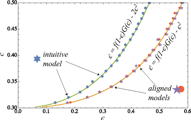 Figure 1 for The Coconut Model with Heterogeneous Strategies and Learning