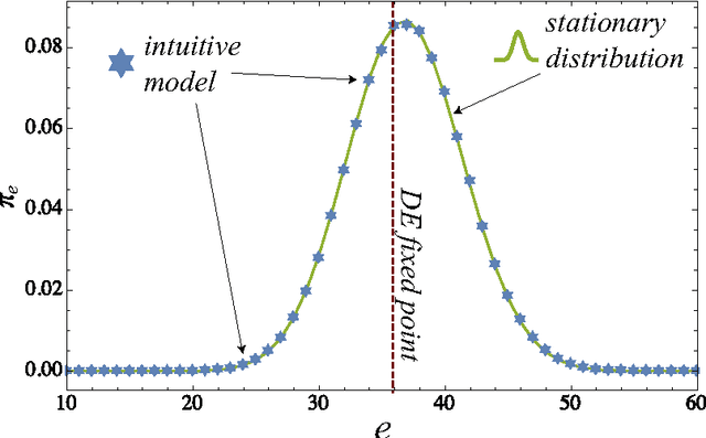 Figure 2 for The Coconut Model with Heterogeneous Strategies and Learning