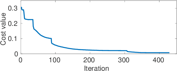 Figure 1 for Non-Parametric Priors For Generative Adversarial Networks