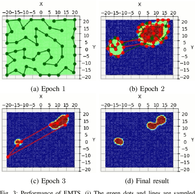 Figure 3 for Expedited Multi-Target Search with Guaranteed Performance via Multi-fidelity Gaussian Processes
