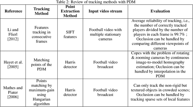Figure 4 for Optical tracking in team sports
