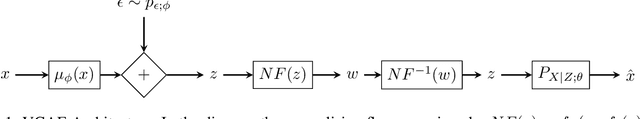 Figure 1 for Variance Constrained Autoencoding