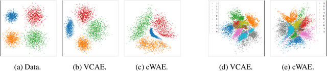 Figure 3 for Variance Constrained Autoencoding
