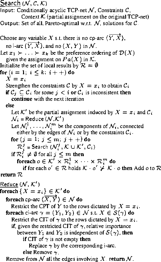 Figure 2 for Introducing Variable Importance Tradeoffs into CP-Nets