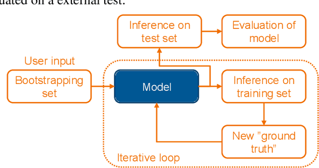 Figure 1 for Iterative Learning for Instance Segmentation