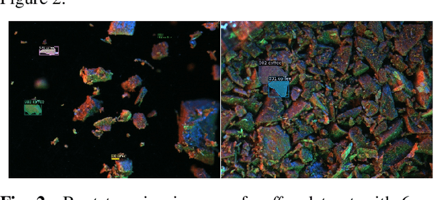 Figure 3 for Iterative Learning for Instance Segmentation