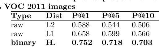 Figure 4 for Visual Discovery at Pinterest