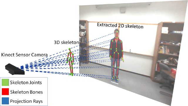 Figure 1 for Hierarchical Action Classification with Network Pruning