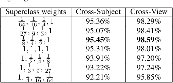 Figure 2 for Hierarchical Action Classification with Network Pruning