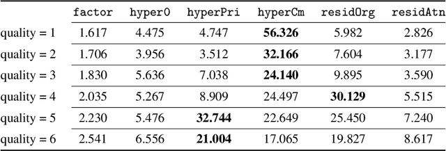Figure 2 for Denial-of-Service Attacks on Learned Image Compression