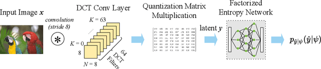 Figure 4 for Denial-of-Service Attacks on Learned Image Compression