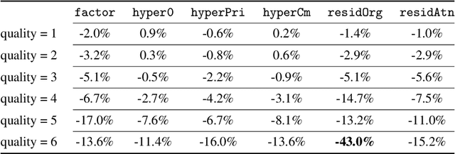 Figure 3 for Denial-of-Service Attacks on Learned Image Compression