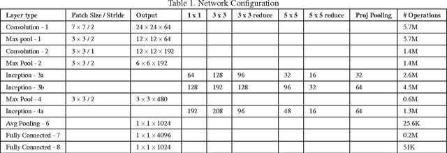 Figure 2 for Going Deeper in Facial Expression Recognition using Deep Neural Networks