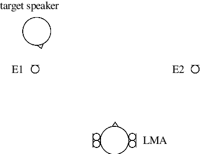 Figure 1 for Bias Analysis of Spatial Coherence-Based RTF Vector Estimation for Acoustic Sensor Networks in a Diffuse Sound Field