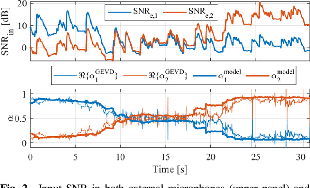 Figure 2 for Bias Analysis of Spatial Coherence-Based RTF Vector Estimation for Acoustic Sensor Networks in a Diffuse Sound Field