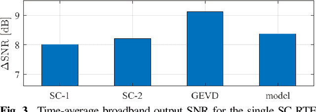 Figure 3 for Bias Analysis of Spatial Coherence-Based RTF Vector Estimation for Acoustic Sensor Networks in a Diffuse Sound Field
