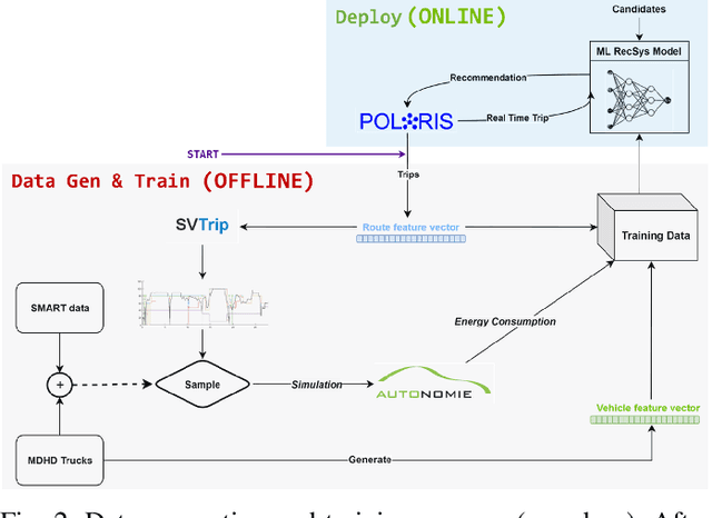 Figure 4 for A Real-Time Energy and Cost Efficient Vehicle Route Assignment Neural Recommender System
