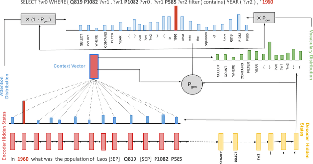 Figure 1 for Modern Baselines for SPARQL Semantic Parsing