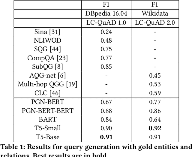 Figure 2 for Modern Baselines for SPARQL Semantic Parsing