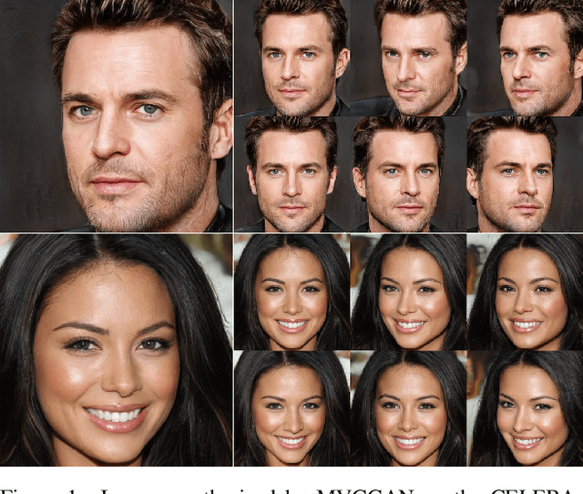 Figure 1 for Multi-View Consistent Generative Adversarial Networks for 3D-aware Image Synthesis