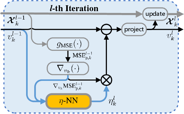 Figure 4 for Learnable Model-Driven Performance Prediction and Optimization for Imperfect MIMO System: Framework and Application