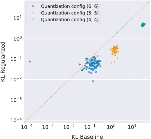 Figure 3 for Gradient $\ell_1$ Regularization for Quantization Robustness