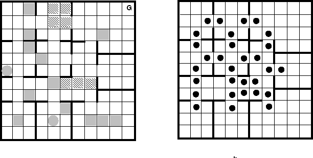 Figure 1 for Hierarchical Solution of Markov Decision Processes using Macro-actions