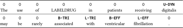 Figure 3 for Attention-Gated Graph Convolutions for Extracting Drug Interaction Information from Drug Labels