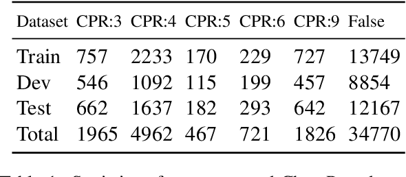 Figure 2 for Extracting Chemical-Protein Interactions via Calibrated Deep Neural Network and Self-training