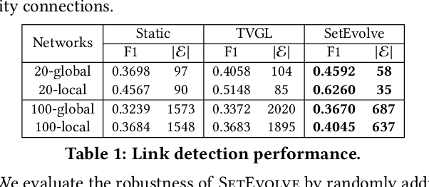 Figure 2 for Query-Specific Knowledge Summarization with Entity Evolutionary Networks