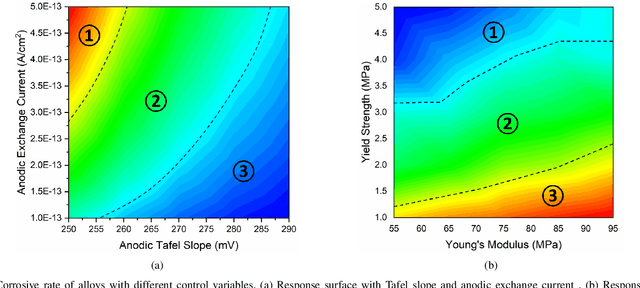Figure 1 for Partitioned Active Learning for Heterogeneous Systems