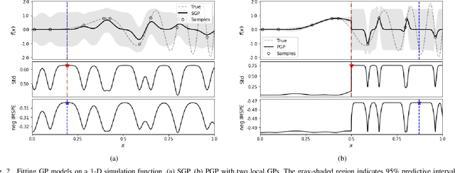 Figure 2 for Partitioned Active Learning for Heterogeneous Systems