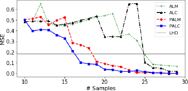 Figure 3 for Partitioned Active Learning for Heterogeneous Systems
