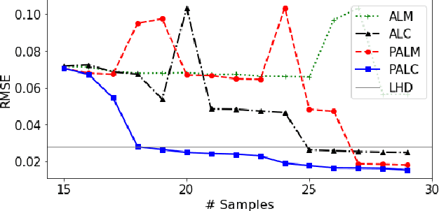 Figure 4 for Partitioned Active Learning for Heterogeneous Systems