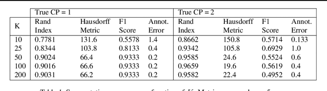 Figure 4 for Segmenting Hybrid Trajectories using Latent ODEs