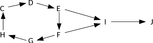 Figure 2 for Technical report of "Empirical Study on Human Evaluation of Complex Argumentation Frameworks"