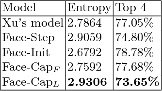 Figure 4 for Face-Cap: Image Captioning using Facial Expression Analysis