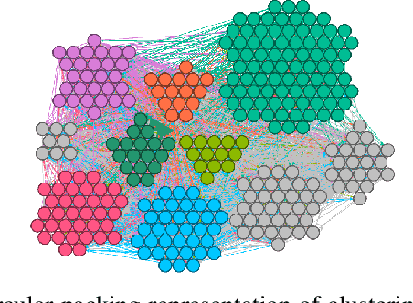 Figure 2 for "When and Where?": Behavior Dominant Location Forecasting with Micro-blog Streams