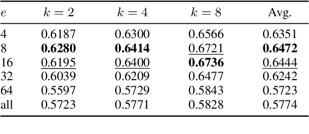 Figure 3 for Incorporating Relevance Feedback for Information-Seeking Retrieval using Few-Shot Document Re-Ranking