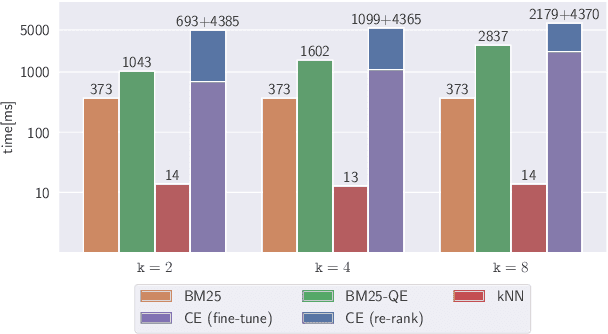 Figure 4 for Incorporating Relevance Feedback for Information-Seeking Retrieval using Few-Shot Document Re-Ranking