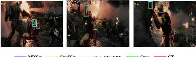 Figure 1 for Multi-domain Collaborative Feature Representation for Robust Visual Object Tracking
