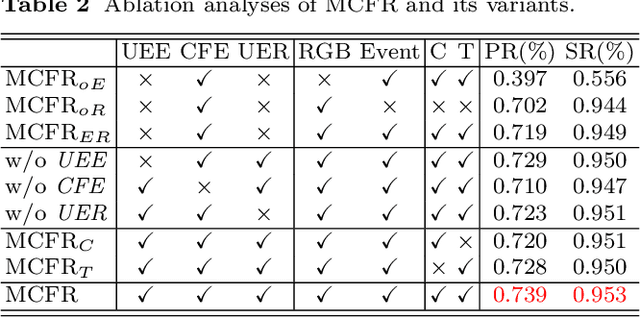 Figure 4 for Multi-domain Collaborative Feature Representation for Robust Visual Object Tracking