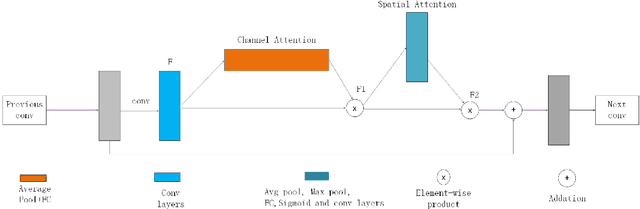 Figure 3 for Pixel-Semantic Revise of Position Learning A One-Stage Object Detector with A Shared Encoder-Decoder
