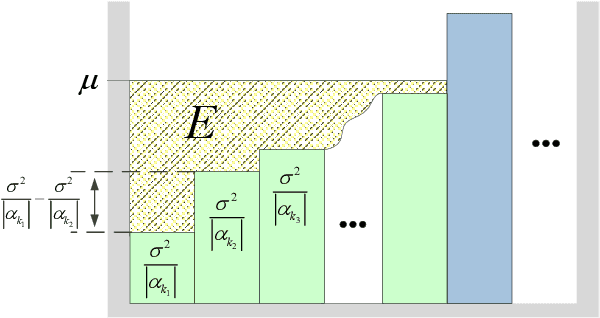 Figure 2 for Channel Customization for Joint Tx-RISs-Rx Design in Hybrid mmWave systems
