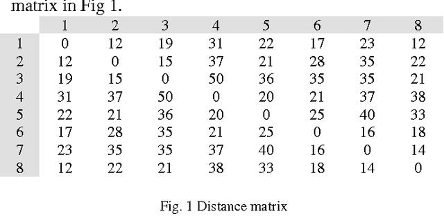 Figure 1 for Developing Improved Greedy Crossover to Solve Symmetric Traveling Salesman Problem