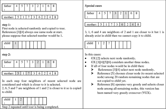 Figure 3 for Developing Improved Greedy Crossover to Solve Symmetric Traveling Salesman Problem