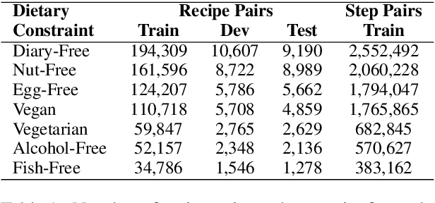 Figure 2 for Substance over Style: Document-Level Targeted Content Transfer