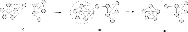 Figure 1 for Multilingual Abusiveness Identification on Code-Mixed Social Media Text