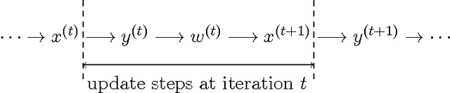 Figure 3 for Analyzing Tensor Power Method Dynamics in Overcomplete Regime